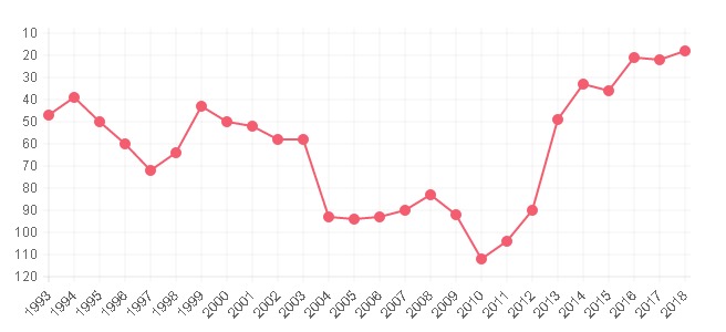 俄罗斯世界杯俄罗斯战绩,冰岛俄罗斯世界杯战绩