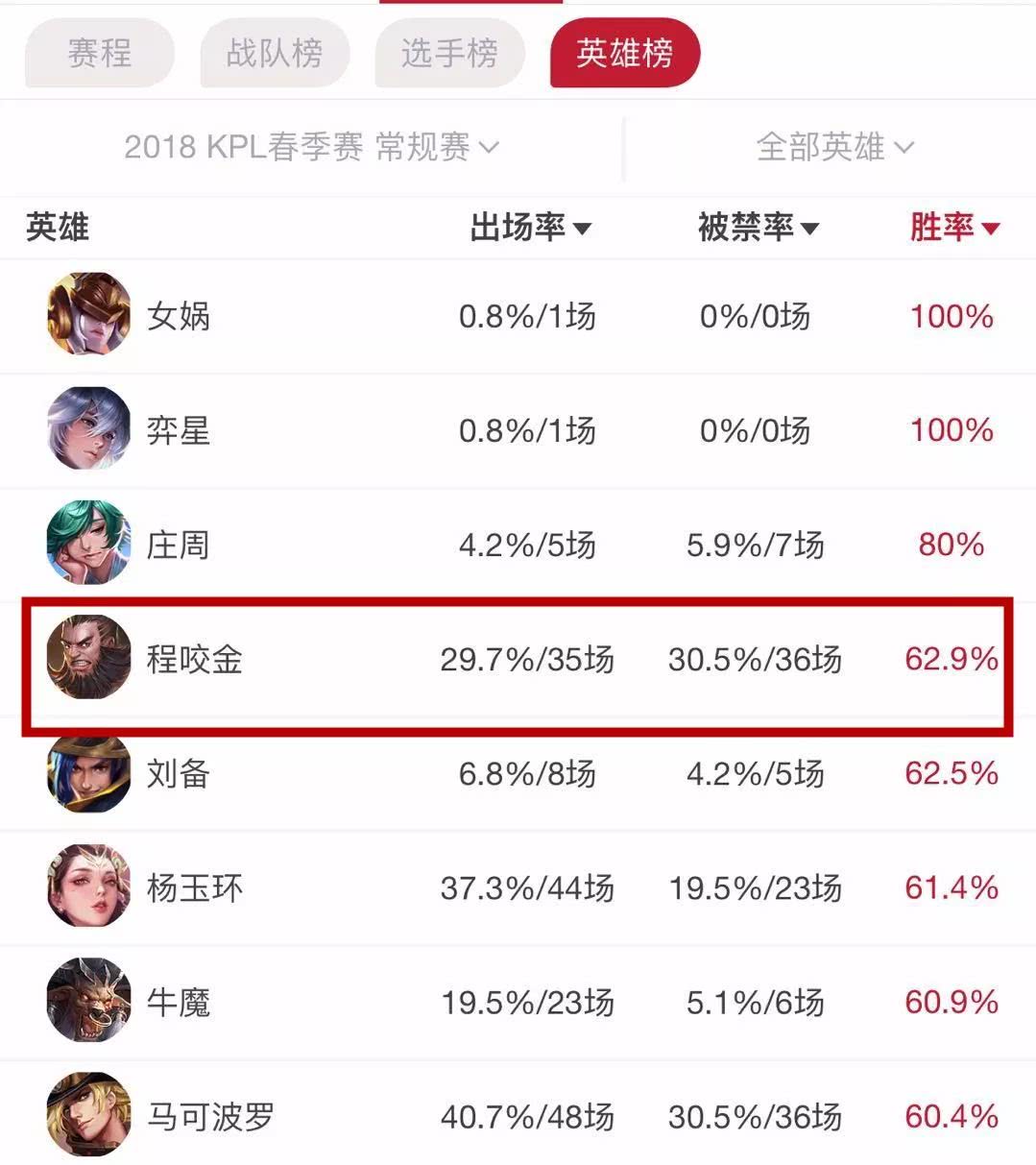 王者荣耀程咬金逆风局怎么翻盘,王者荣耀程咬金的高端局教学