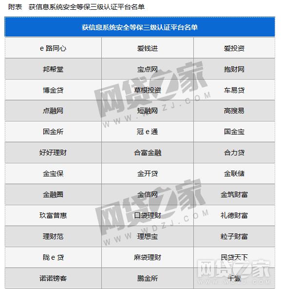 p2p网贷备案条件,p2p网贷备案流程