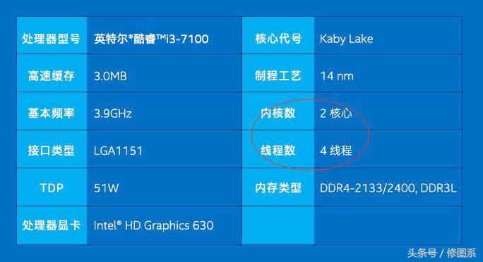 影楼专业修图电脑配置,摄影修图电脑配置推荐
