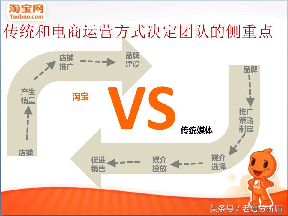 品牌电商运营方案ppt,电商运营培训ppt教程