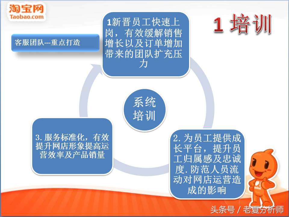 品牌电商运营方案ppt,电商运营培训ppt教程