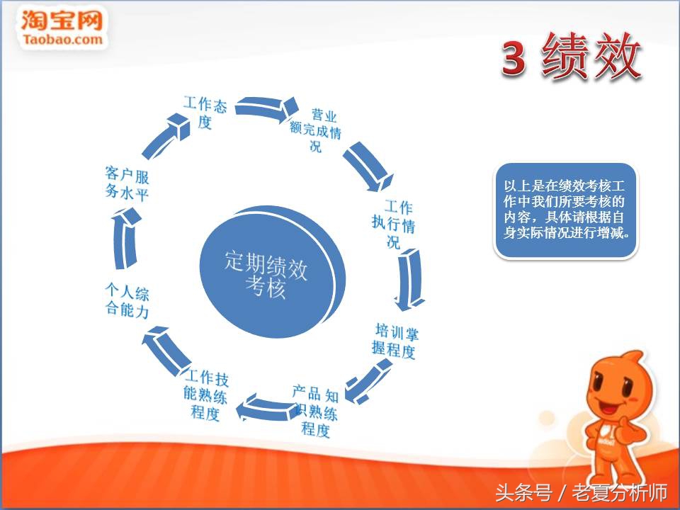 品牌电商运营方案ppt,电商运营培训ppt教程