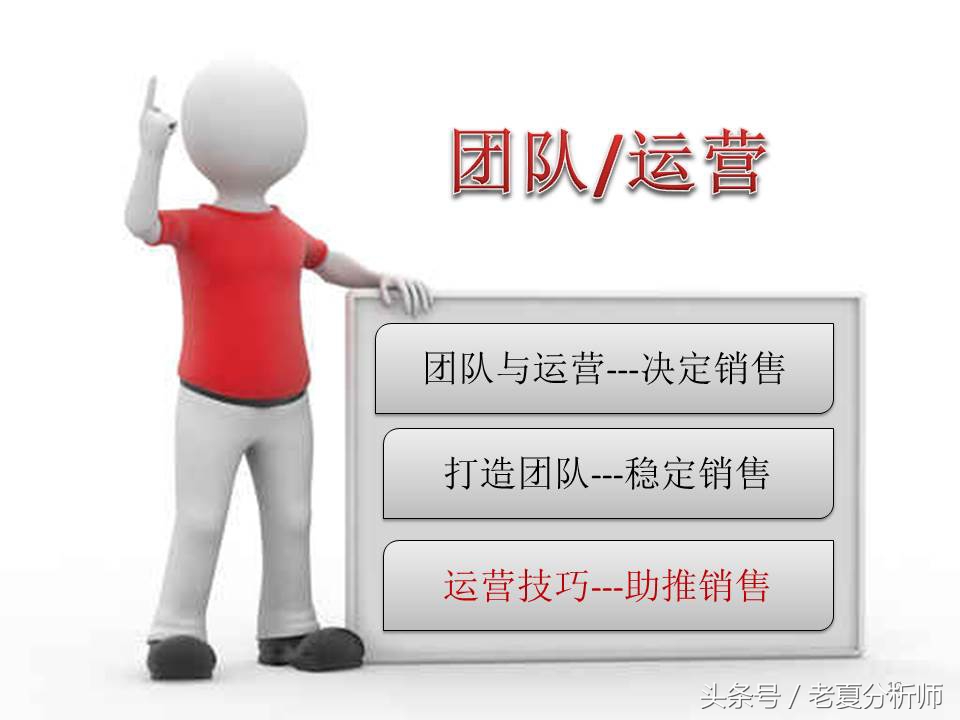 品牌电商运营方案ppt,电商运营培训ppt教程