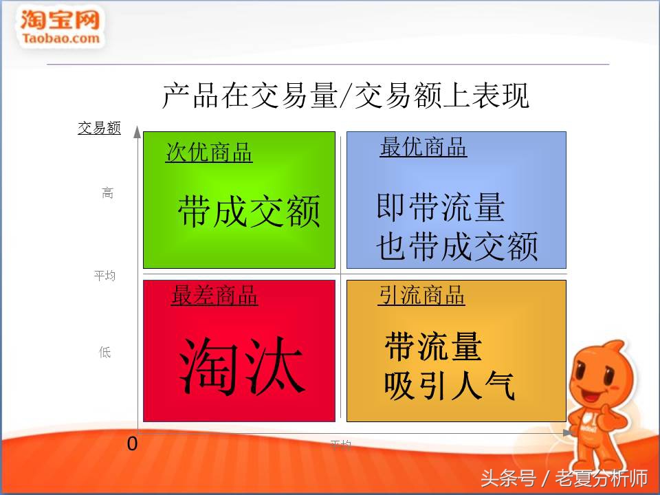 品牌电商运营方案ppt,电商运营培训ppt教程