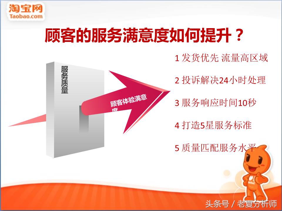 品牌电商运营方案ppt,电商运营培训ppt教程