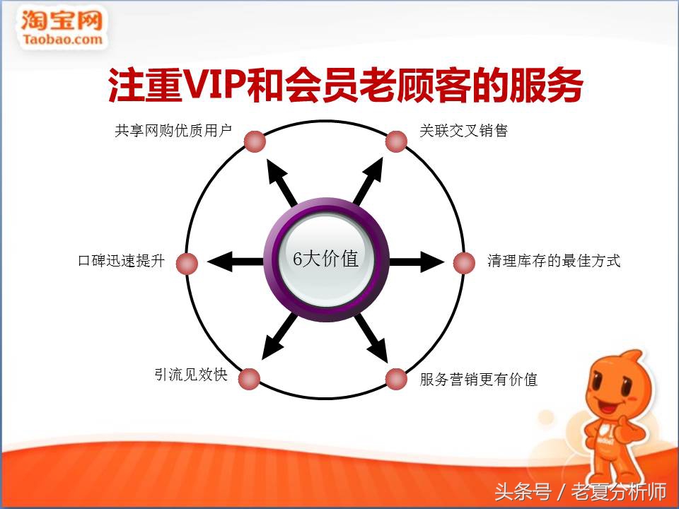 品牌电商运营方案ppt,电商运营培训ppt教程