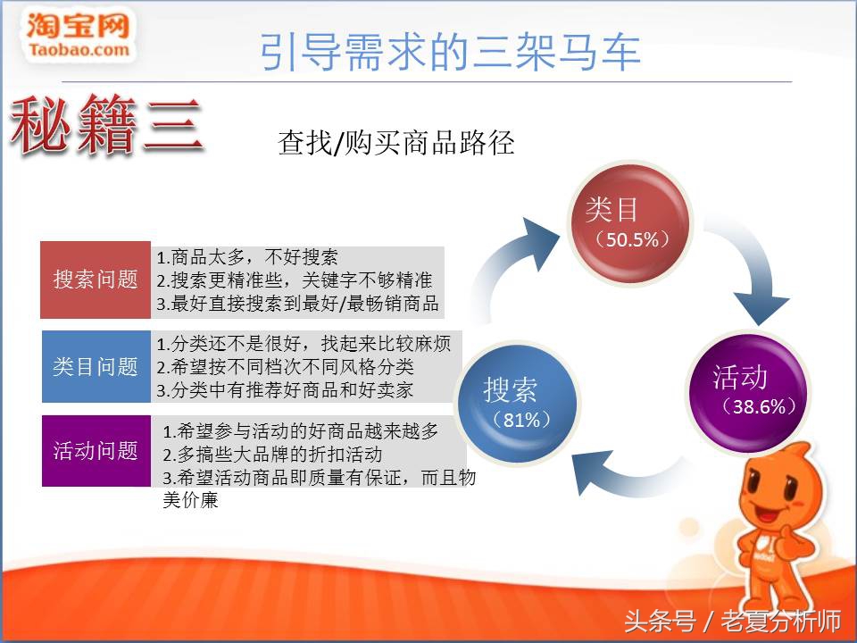 品牌电商运营方案ppt,电商运营培训ppt教程