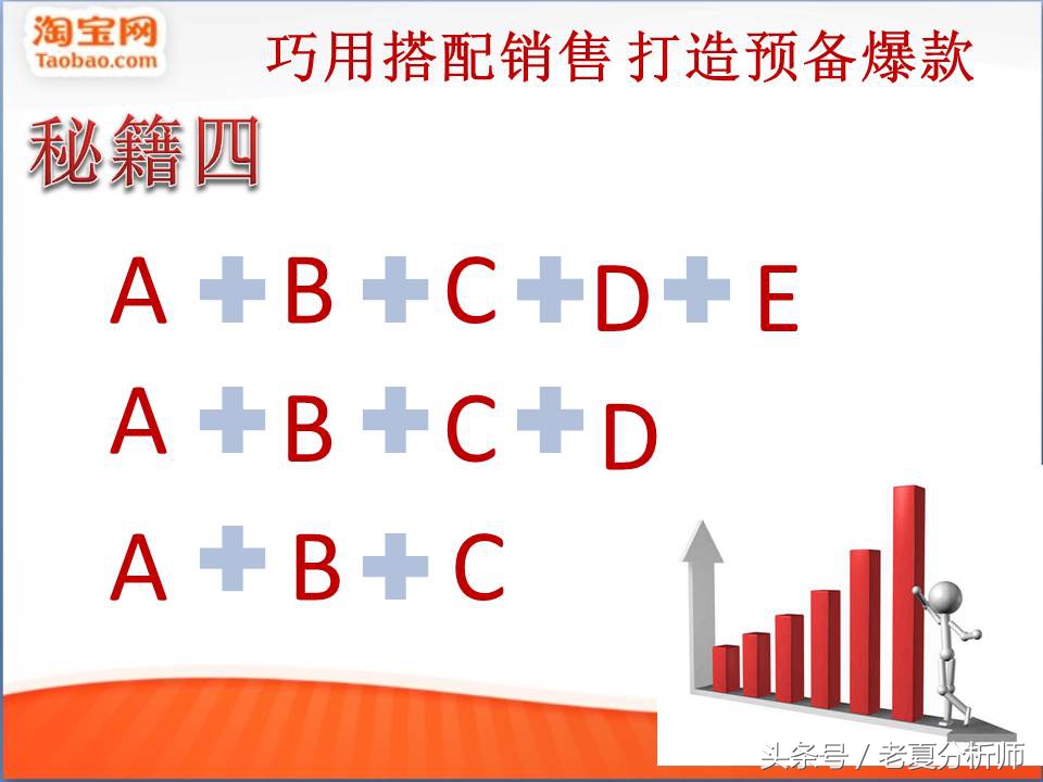品牌电商运营方案ppt,电商运营培训ppt教程