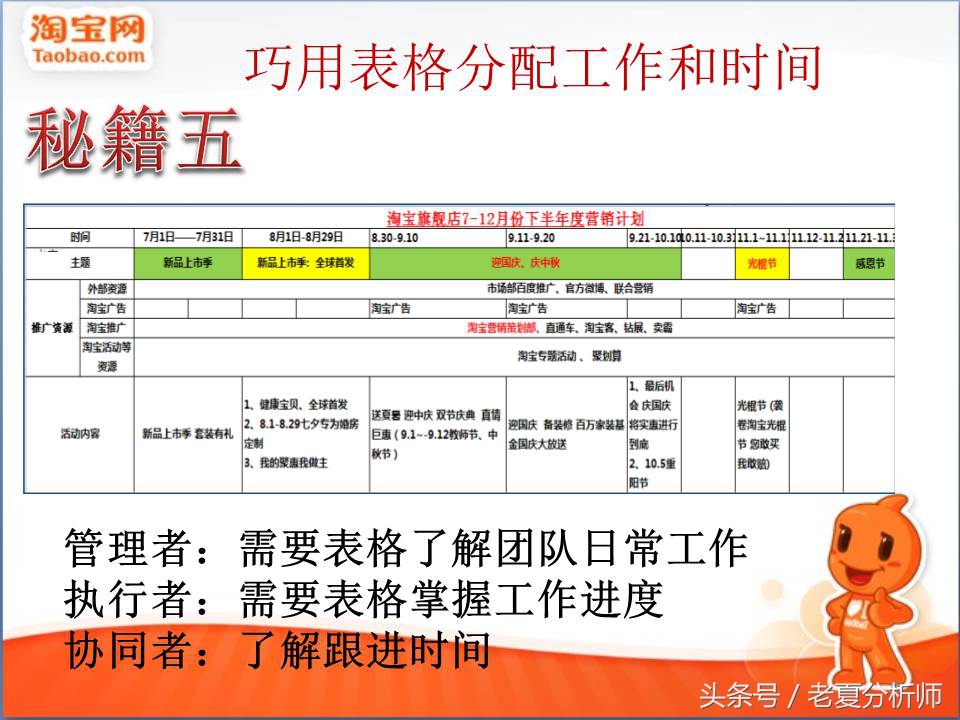 品牌电商运营方案ppt,电商运营培训ppt教程