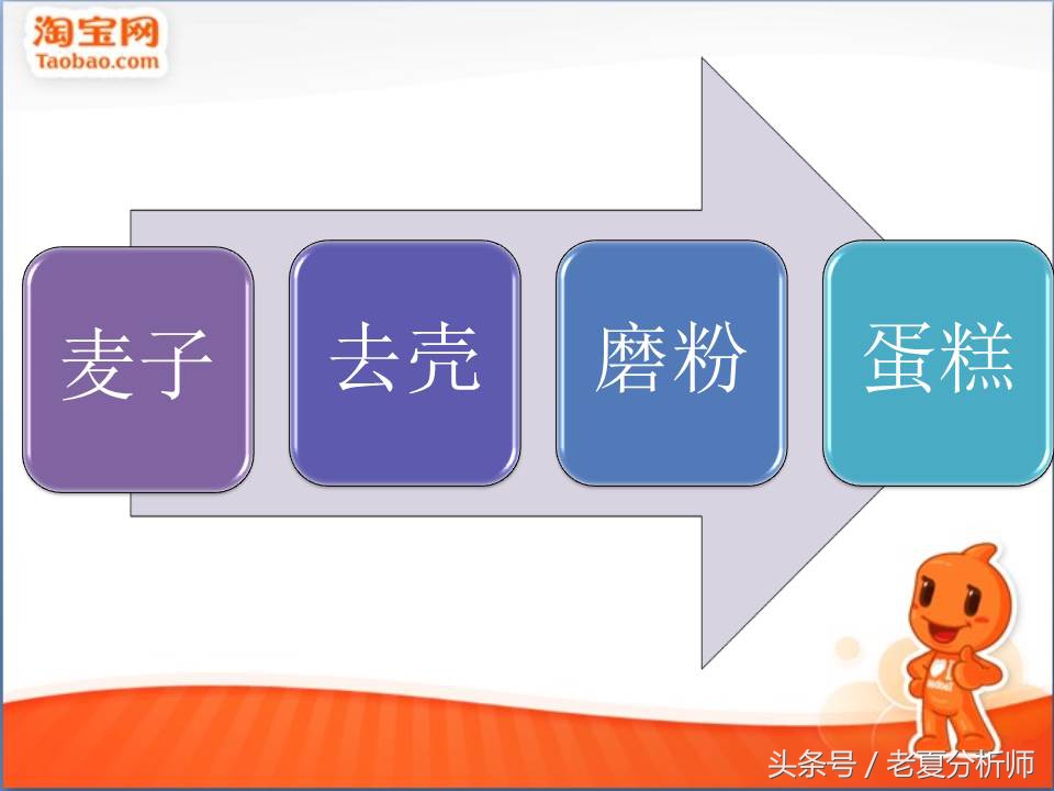 品牌电商运营方案ppt,电商运营培训ppt教程