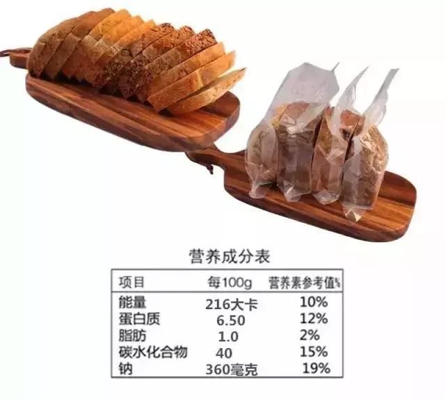 十大减脂零食,超级超级推荐的五块以下的零食