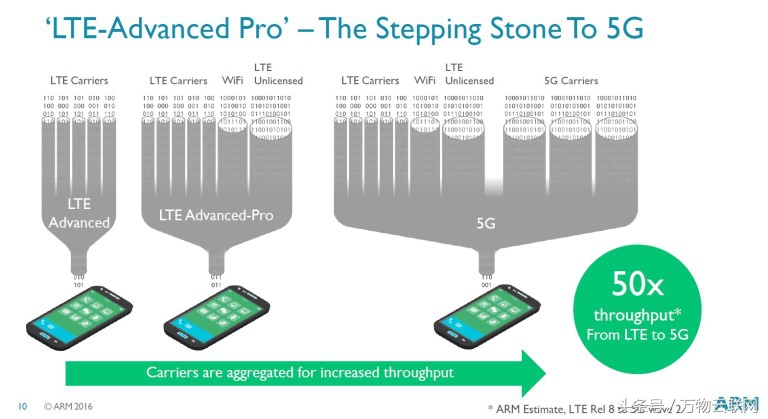 5g双频和千兆版有什么不同,双频5g跟双频千兆的区别