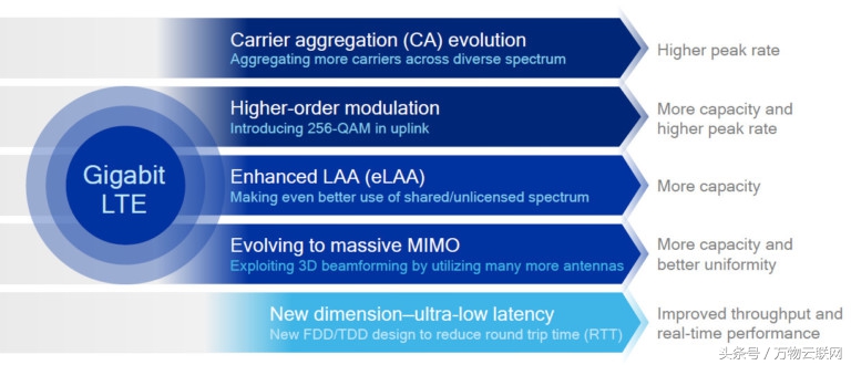 5g双频和千兆版有什么不同,双频5g跟双频千兆的区别