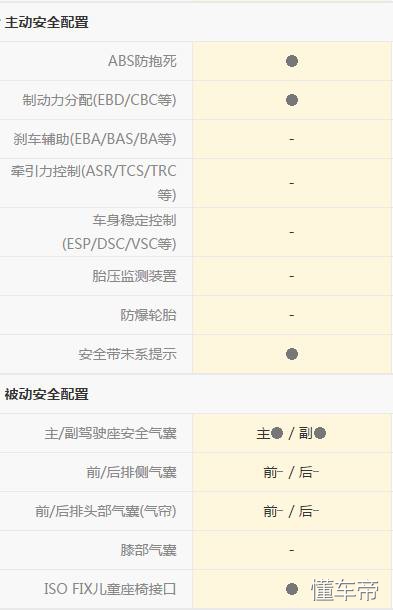 大众polo手动挡驾驶技巧教学,大众Polo驾驶感受