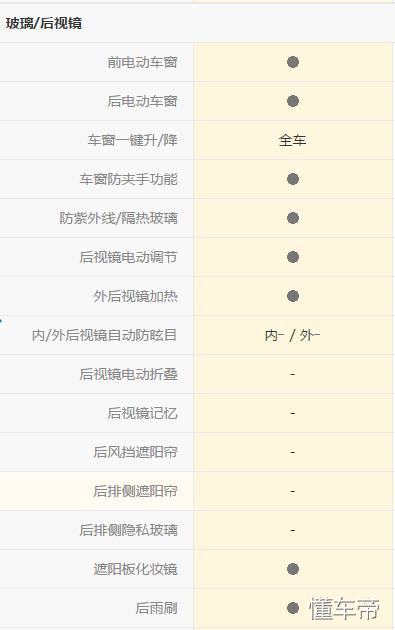 大众polo手动挡驾驶技巧教学,大众Polo驾驶感受
