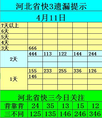 福彩要闻资讯,福彩热门资讯