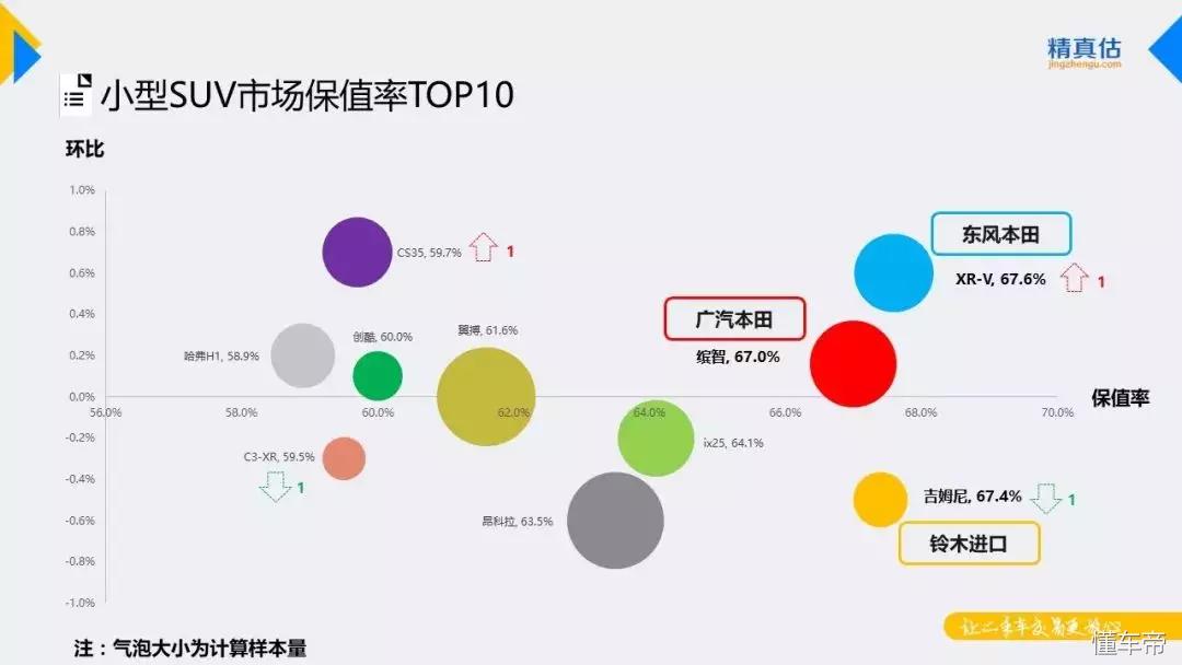女士开什么车最合适suv小巧型,女的开什么车既实用又好看suv