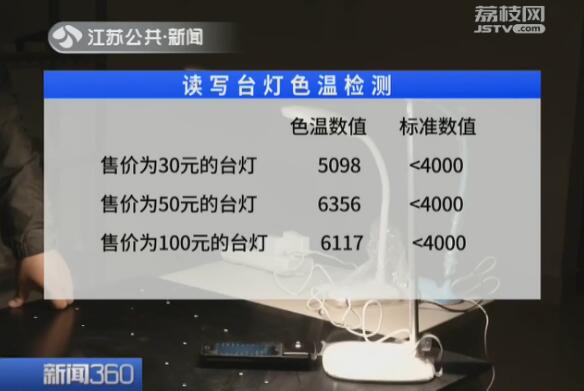 记者体验调理近视,记者体验治疗近视