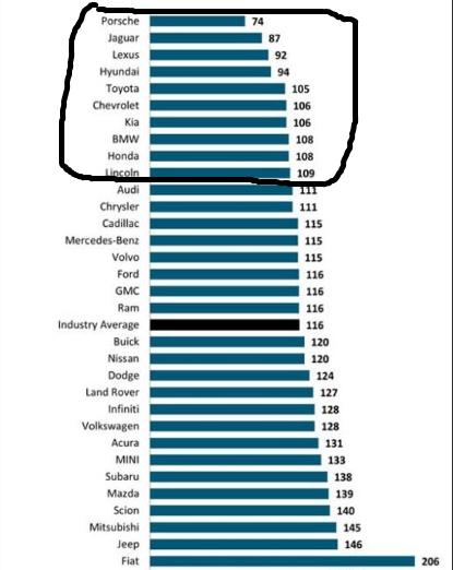 2020公认最耐用的车捷豹,国产捷豹质量排名