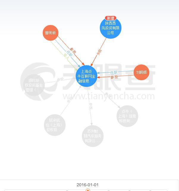 点牛金额这波能不能上,看完这个你就懂了