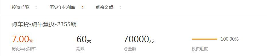 点牛金额这波能不能上,看完这个你就懂了
