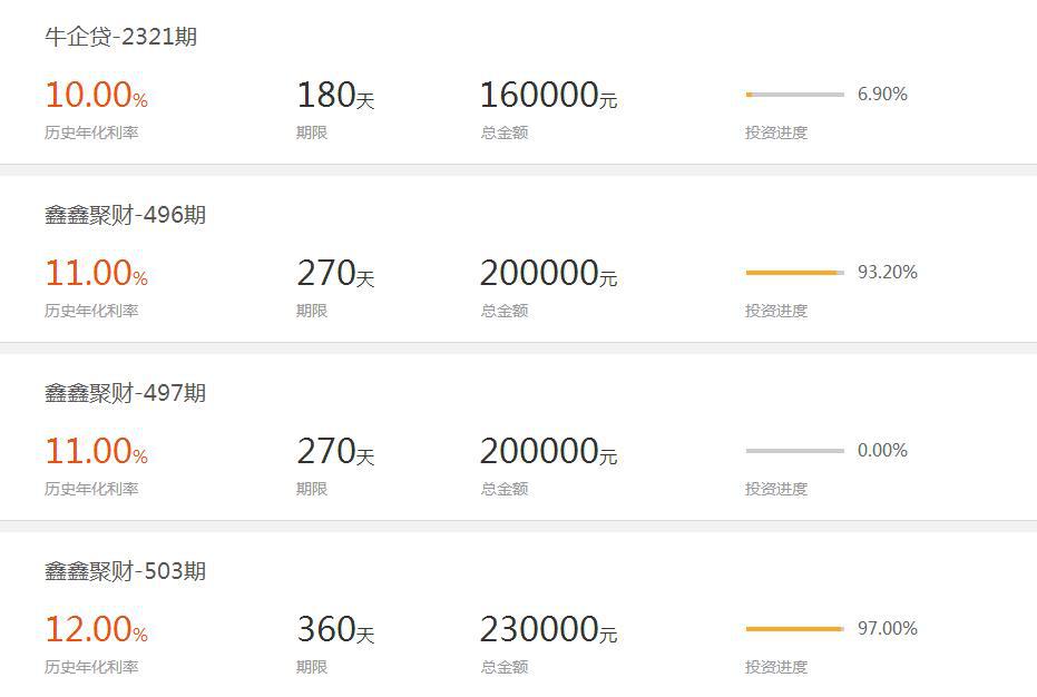 点牛金额这波能不能上,看完这个你就懂了