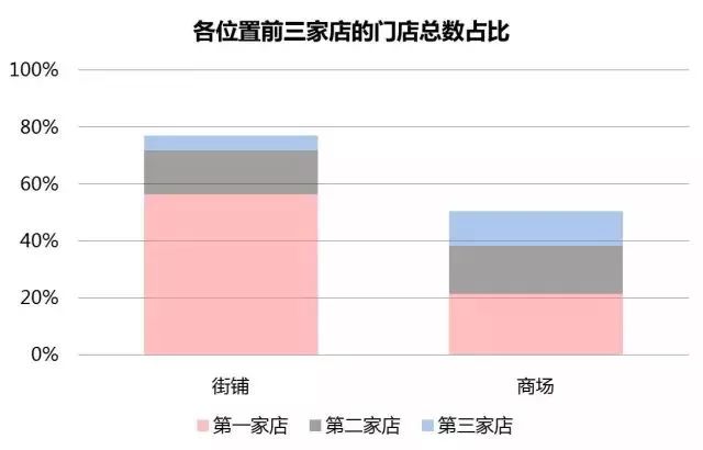 如何避免把网红店开死,记住这四个法则!