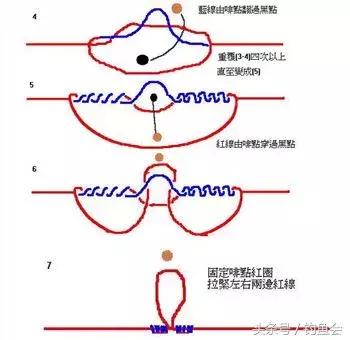 绑鱼钩的方法和技巧,绑鱼钩的方法有几种