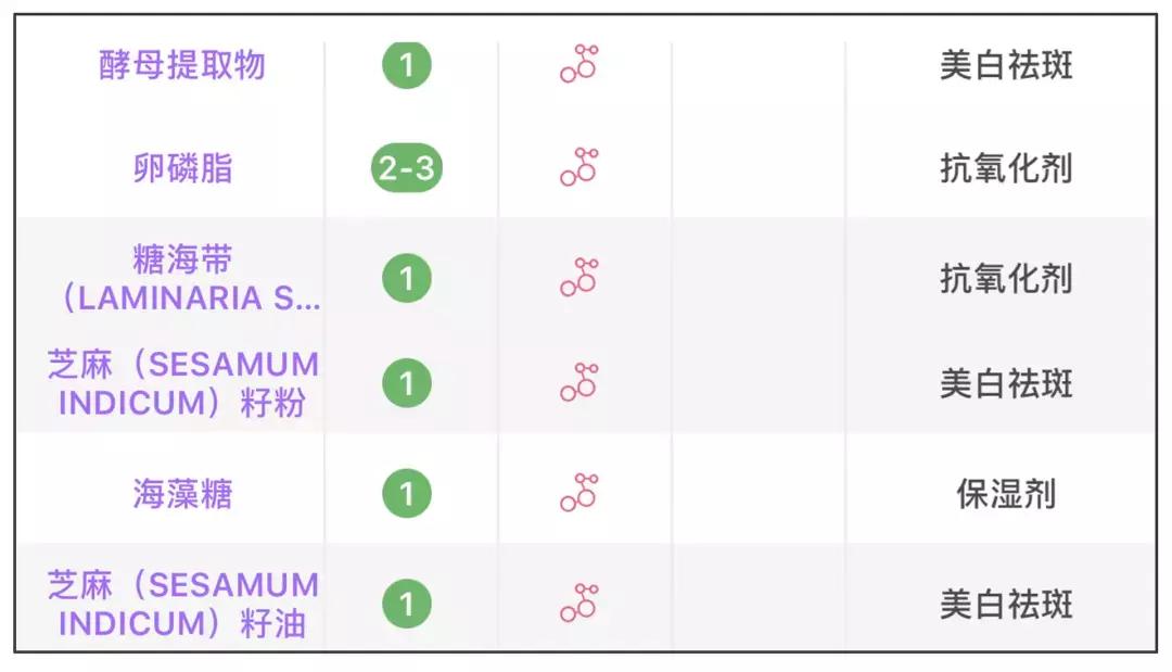 lamer什么东西最值得买,lamer值得入手吗