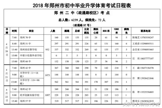 郑州中考体育一共考多少项,郑州中考体育考试十区包括哪十区