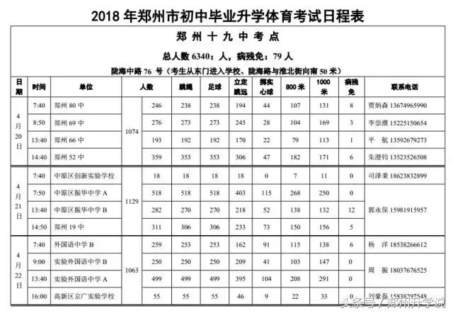 郑州中考体育一共考多少项,郑州中考体育考试十区包括哪十区