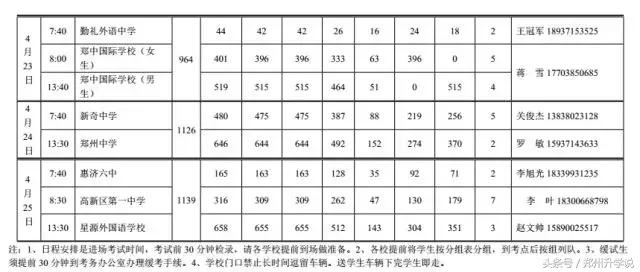 郑州中考体育一共考多少项,郑州中考体育考试十区包括哪十区