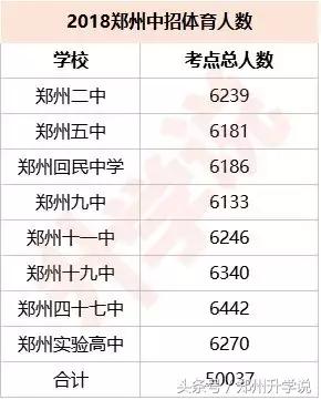 郑州中考体育一共考多少项,郑州中考体育考试十区包括哪十区