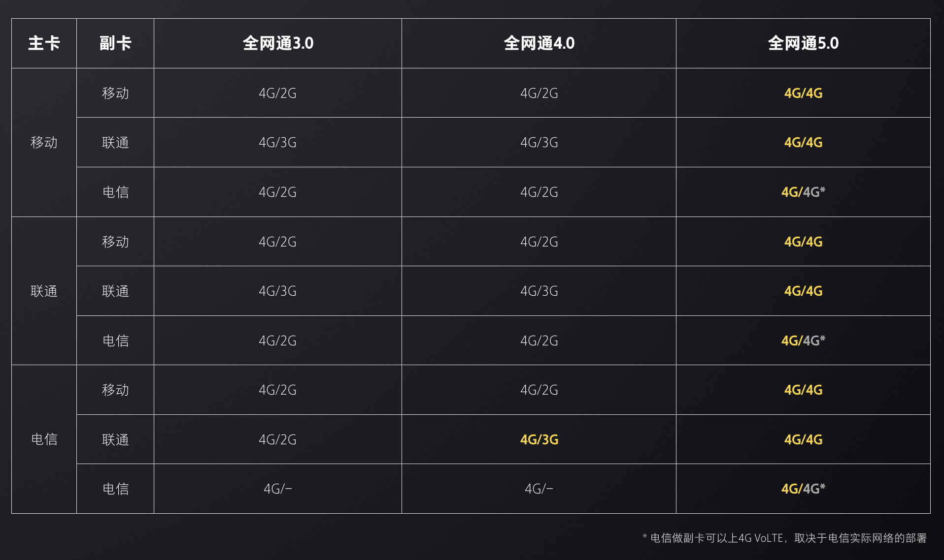 2分钟,6个问答看懂全网通5.0