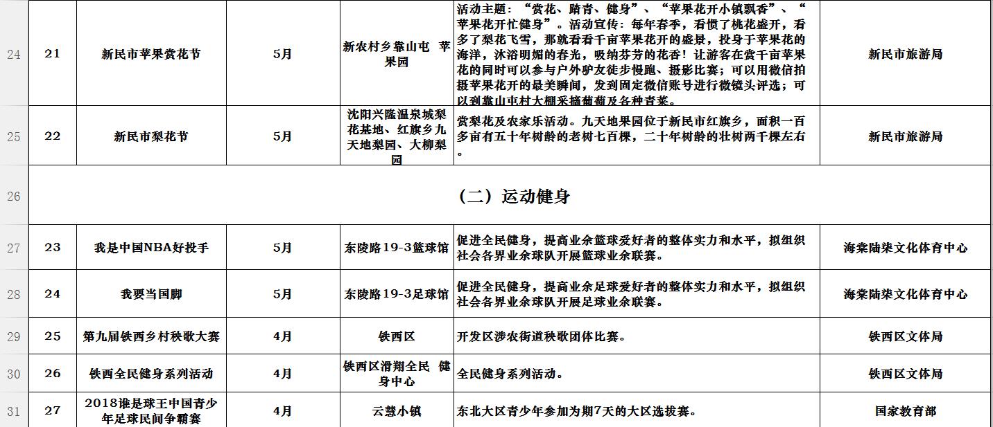 市旅游委副主任闫守祝在市政府新闻办召开的2018中国沈阳春季游