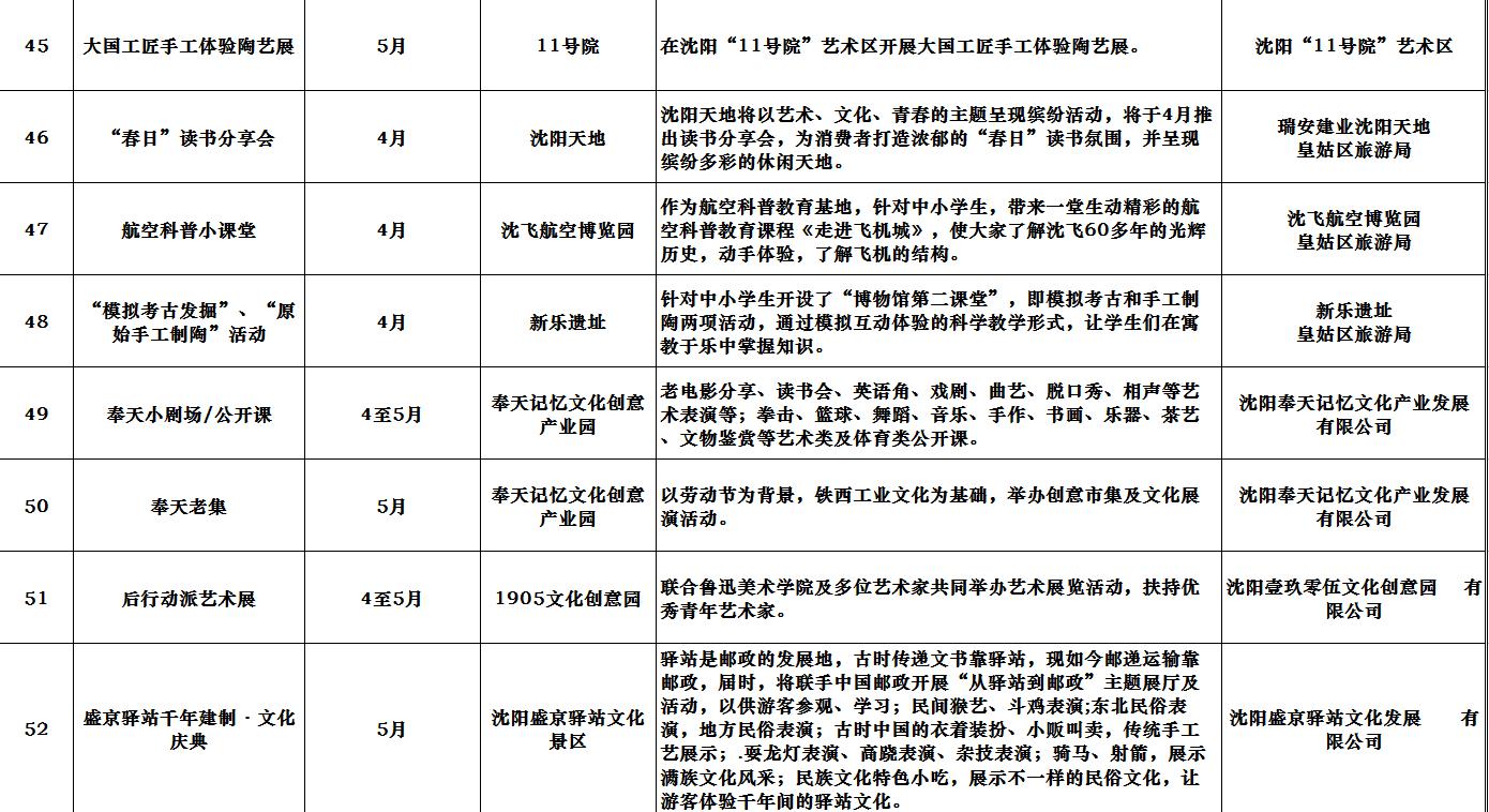 市旅游委副主任闫守祝在市政府新闻办召开的2018中国沈阳春季游