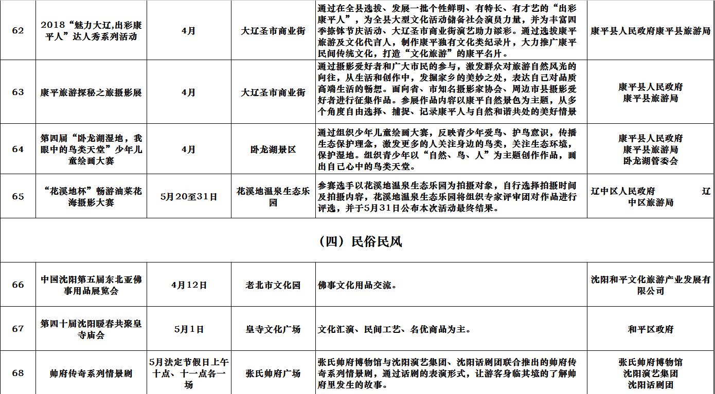 市旅游委副主任闫守祝在市政府新闻办召开的2018中国沈阳春季游