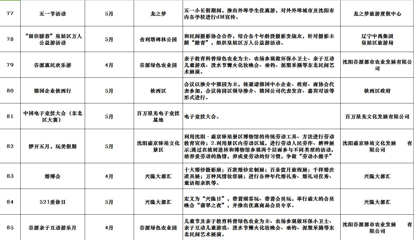 市旅游委副主任闫守祝在市政府新闻办召开的2018中国沈阳春季游