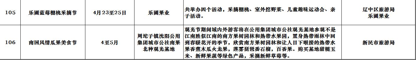 市旅游委副主任闫守祝在市政府新闻办召开的2018中国沈阳春季游