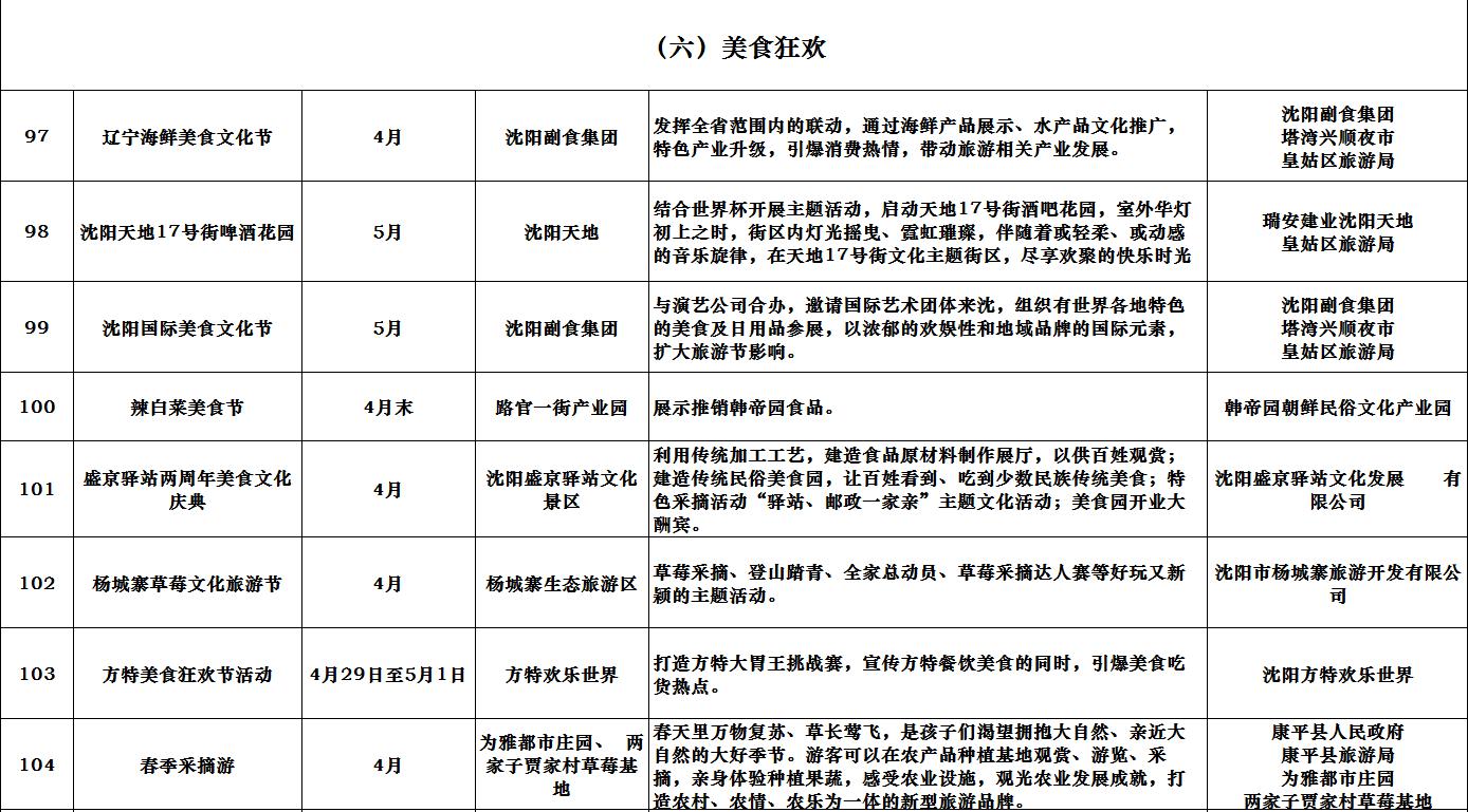 市旅游委副主任闫守祝在市政府新闻办召开的2018中国沈阳春季游