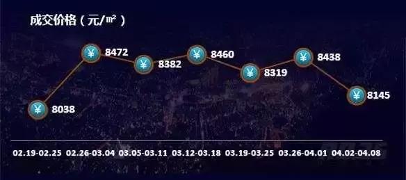 浑南区半月跌1647元/平沈阳楼市量价齐跌开始横盘调整