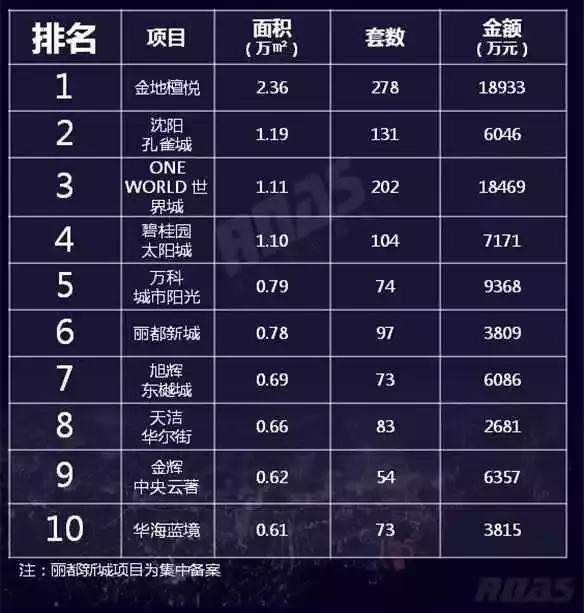 浑南区半月跌1647元/平沈阳楼市量价齐跌开始横盘调整