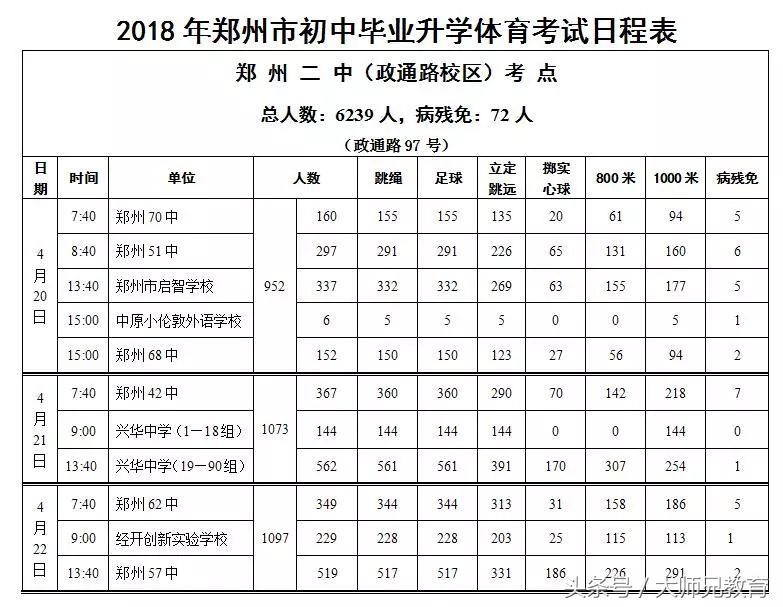 郑州2019中招体育考试时间表,2022年初中毕业升学体育考试