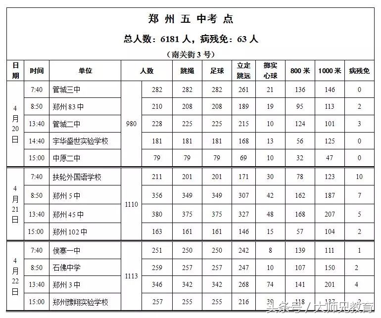 郑州2019中招体育考试时间表,2022年初中毕业升学体育考试