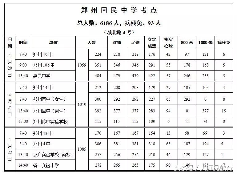 郑州2019中招体育考试时间表,2022年初中毕业升学体育考试