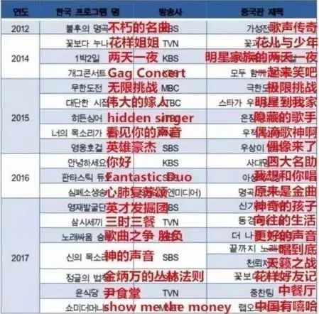 与*电总广局**“小正大”原则对着干？10大反面典型告诉你是作死！