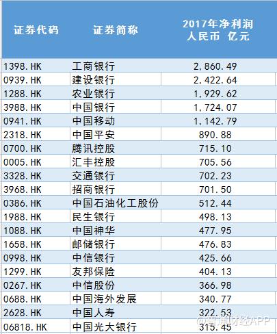 数据控︱1581家港股年报大比拼：最高赚了2861亿最壕分红1087亿
