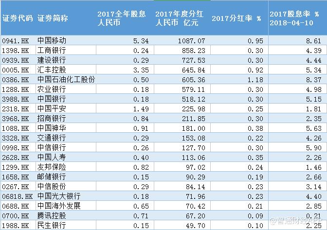 数据控︱1581家港股年报大比拼：最高赚了2861亿最壕分红1087亿