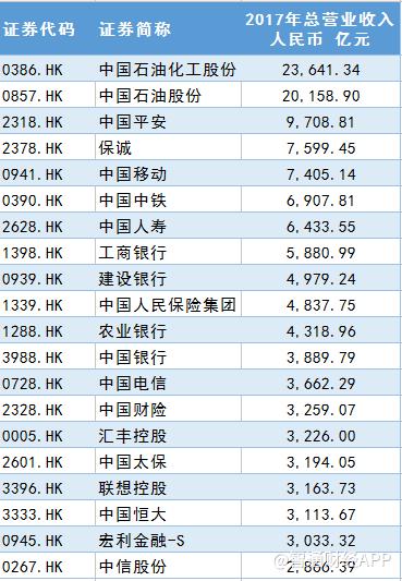 数据控︱1581家港股年报大比拼：最高赚了2861亿最壕分红1087亿